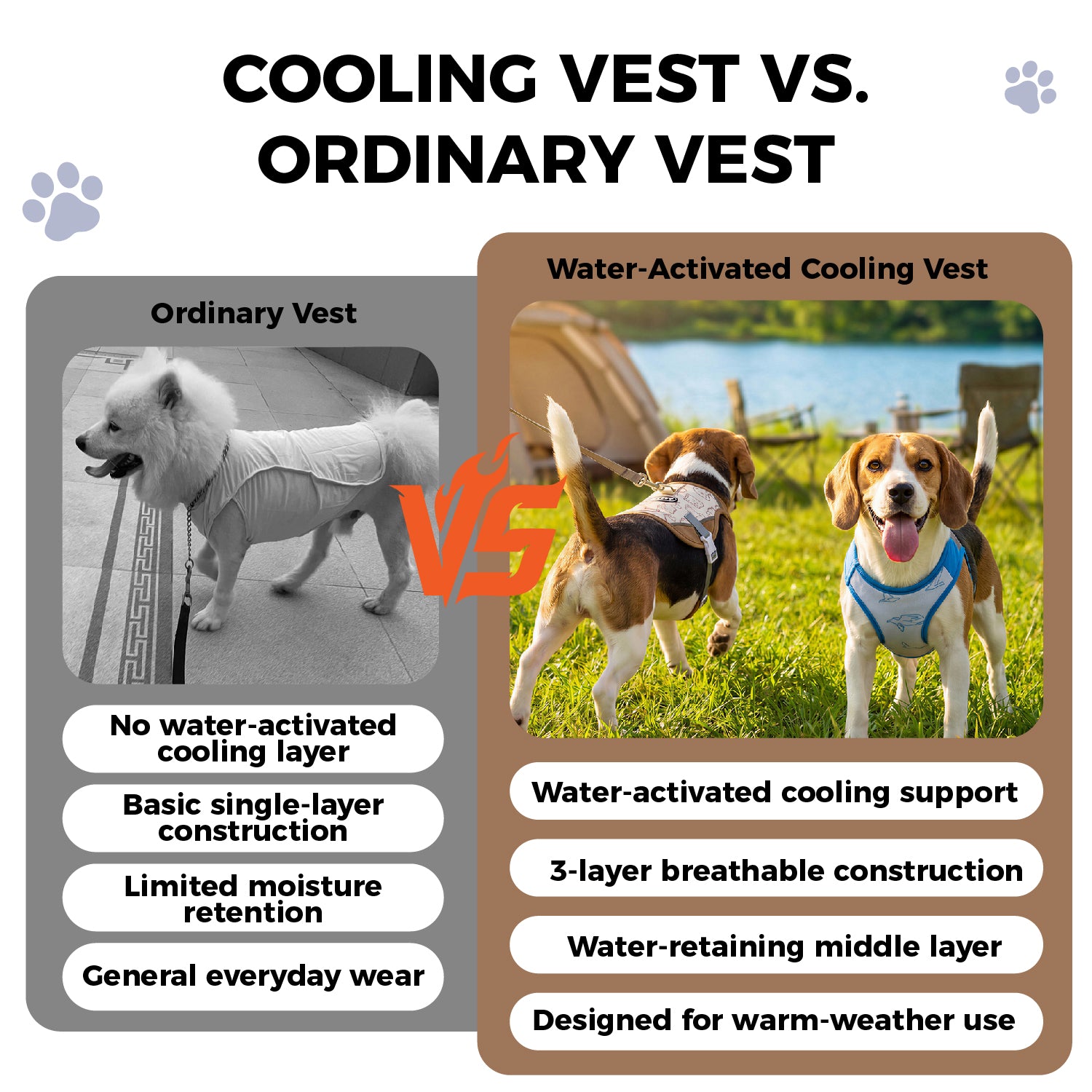 Adjustable Water-Activated Cooling Vest for Dogs