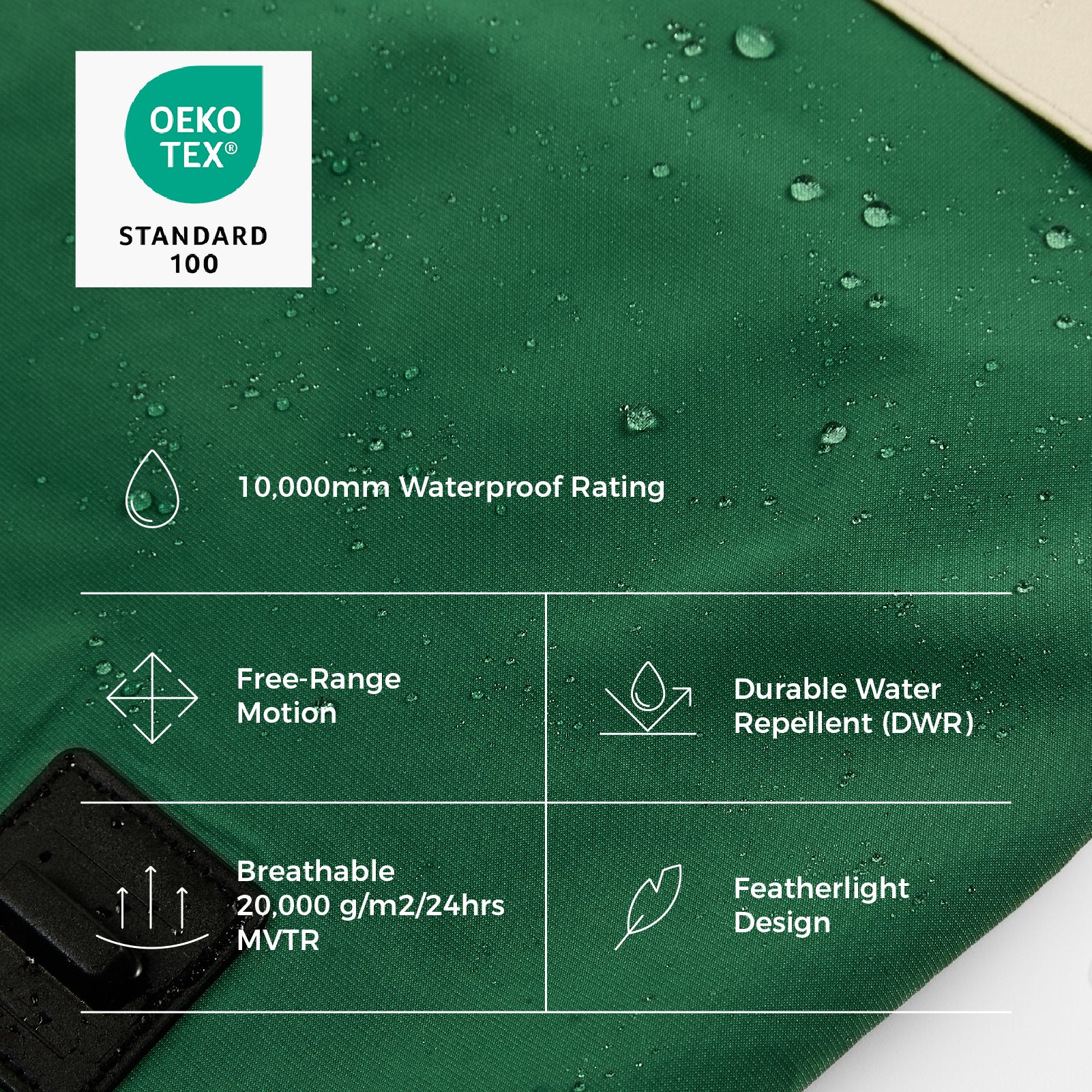 Timber Dog Raincoat