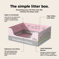 Load image into Gallery viewer, PANDAJIN Disposable Litter Box (Box Only)
