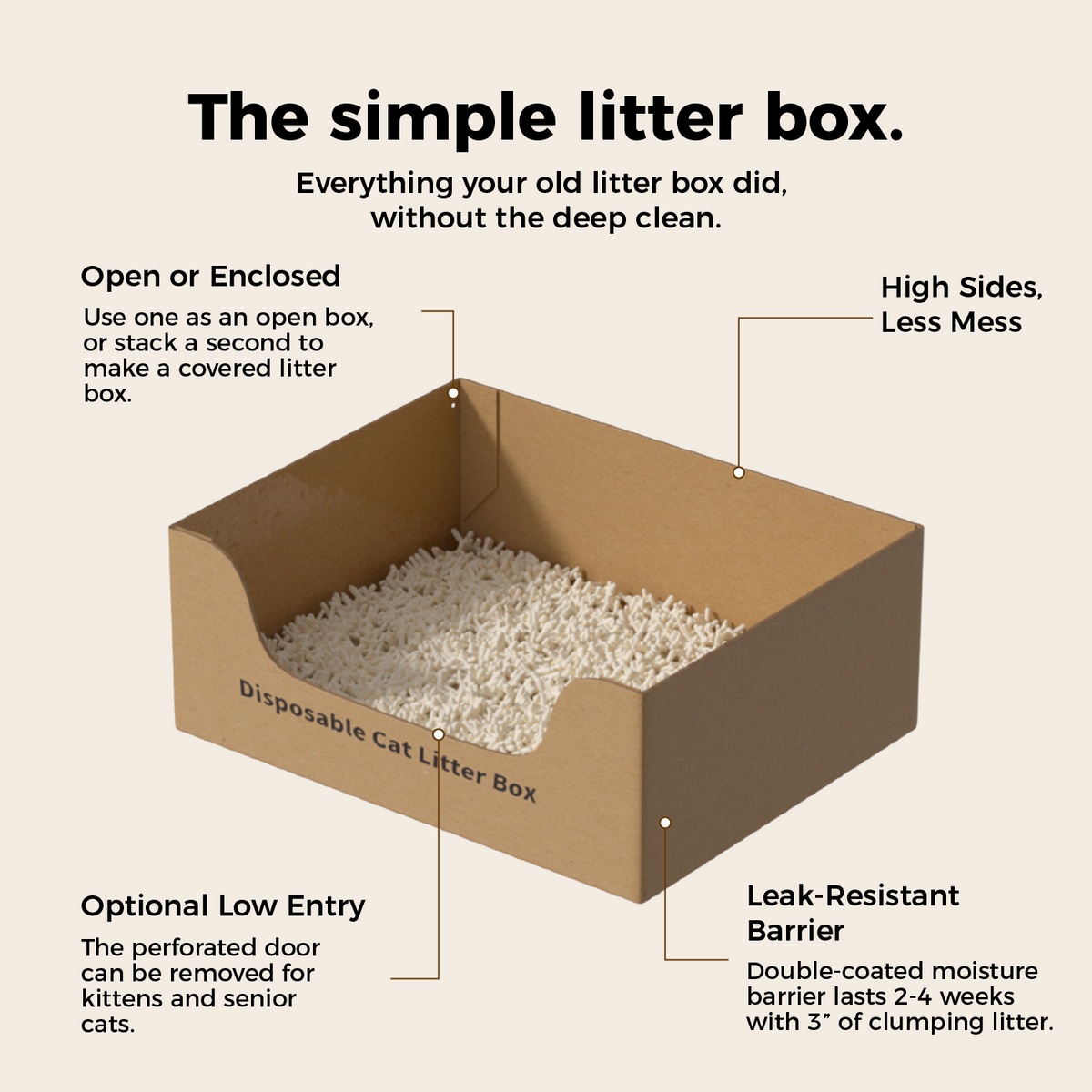 PANDAJIN Disposable Litter Box (Box Only)