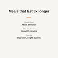 Load image into Gallery viewer, Meals last three times longer comparison
